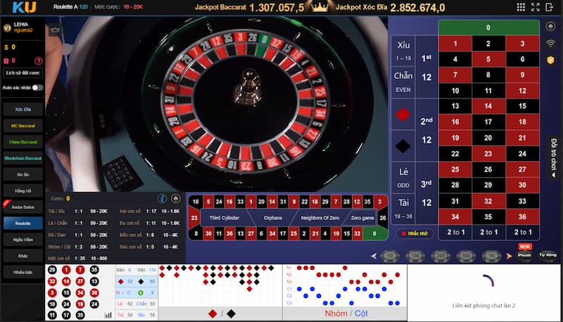 Áp dụng chiến lược cược Roulette